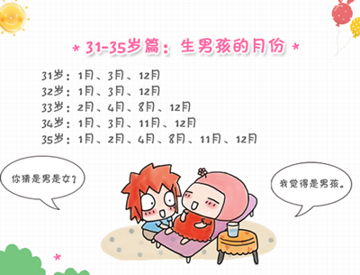 4、5月份怀孕易生男孩 11、12月份怀孕易生女孩？