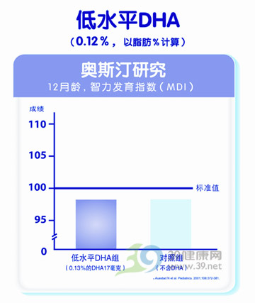 高水平DHA:宝宝营养启智关键
